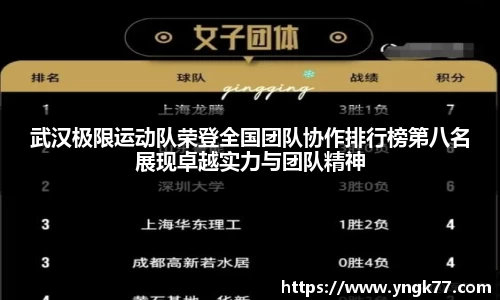 武汉极限运动队荣登全国团队协作排行榜第八名展现卓越实力与团队精神