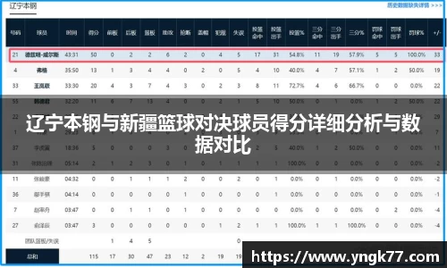 辽宁本钢与新疆篮球对决球员得分详细分析与数据对比